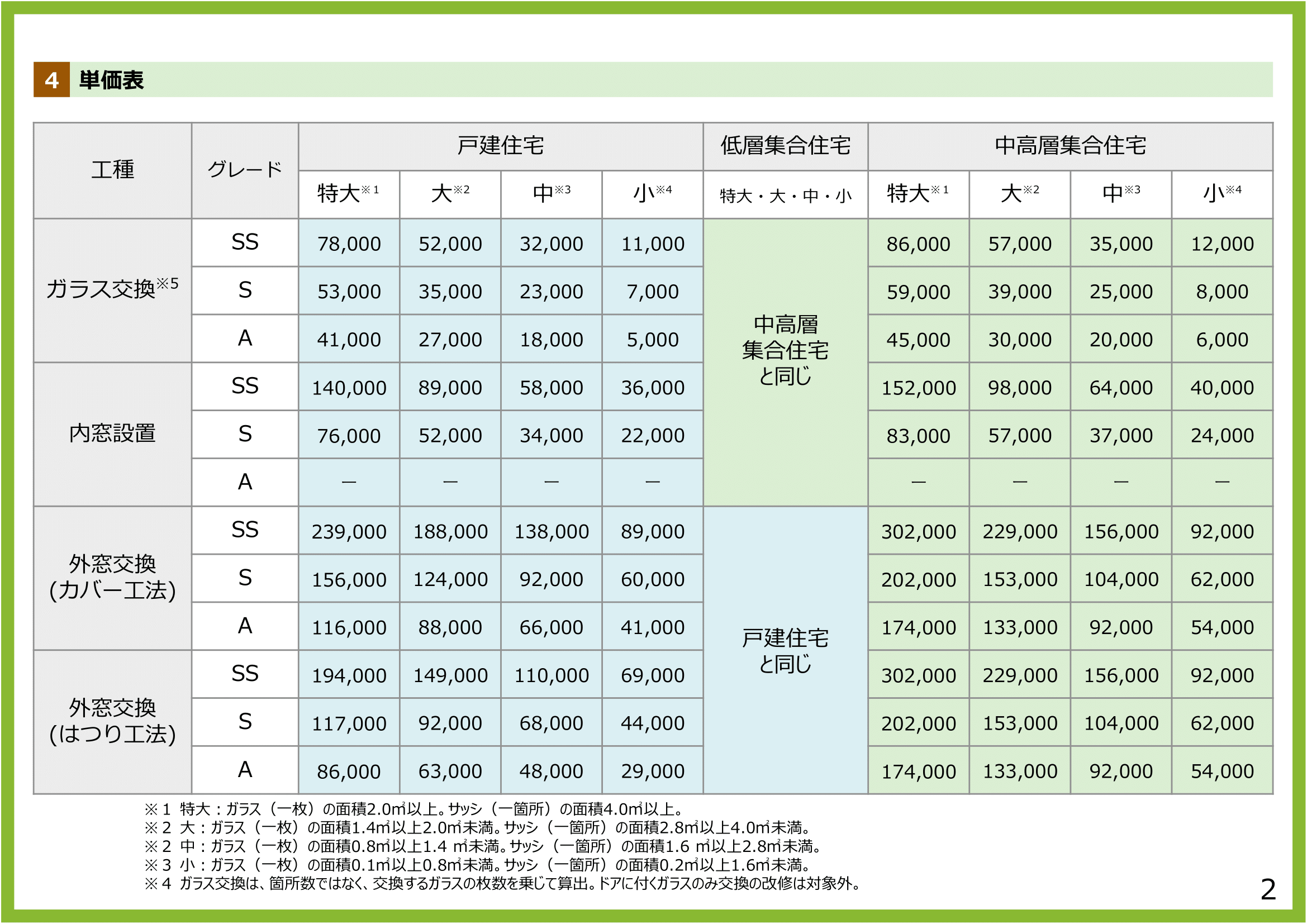 速報】「先進的窓リノベ2026事業」の補助金額が決定しました！｜【公式